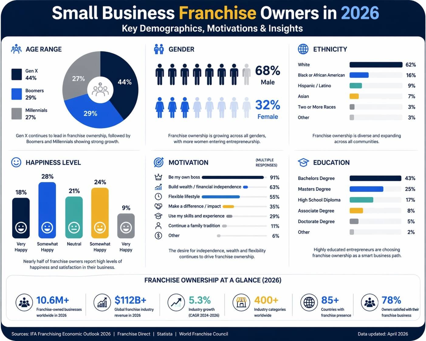 E-Franchise: Owning a Digital Business System