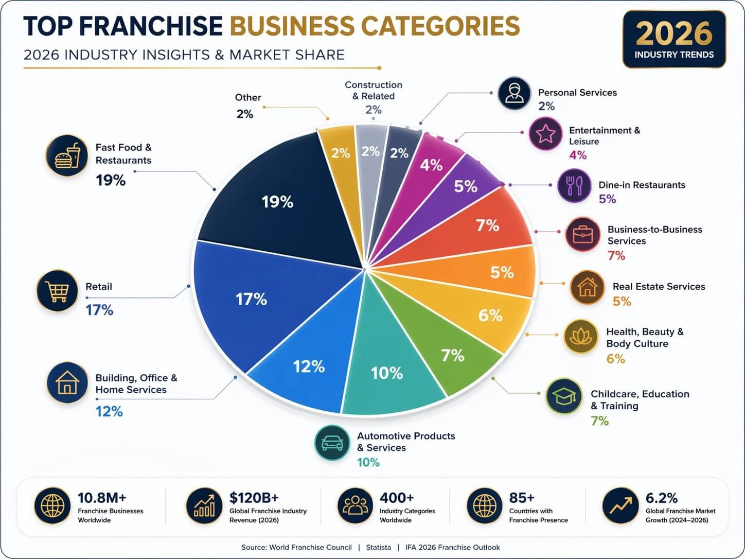 E-Franchise: Owning a Digital Business System